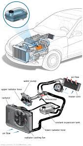 See U2753 in engine